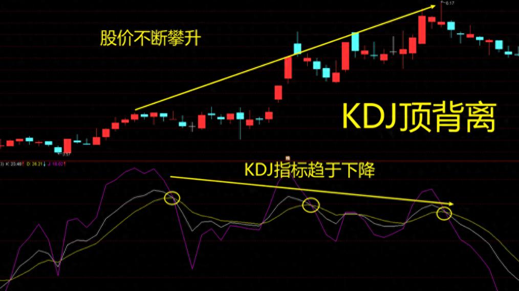 轻松把握股票买卖点,轻松学一招短线炒股