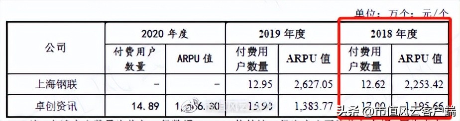 三年4轮问询函,供应商身份扑朔迷离:卓创资讯,上市九曲十八弯