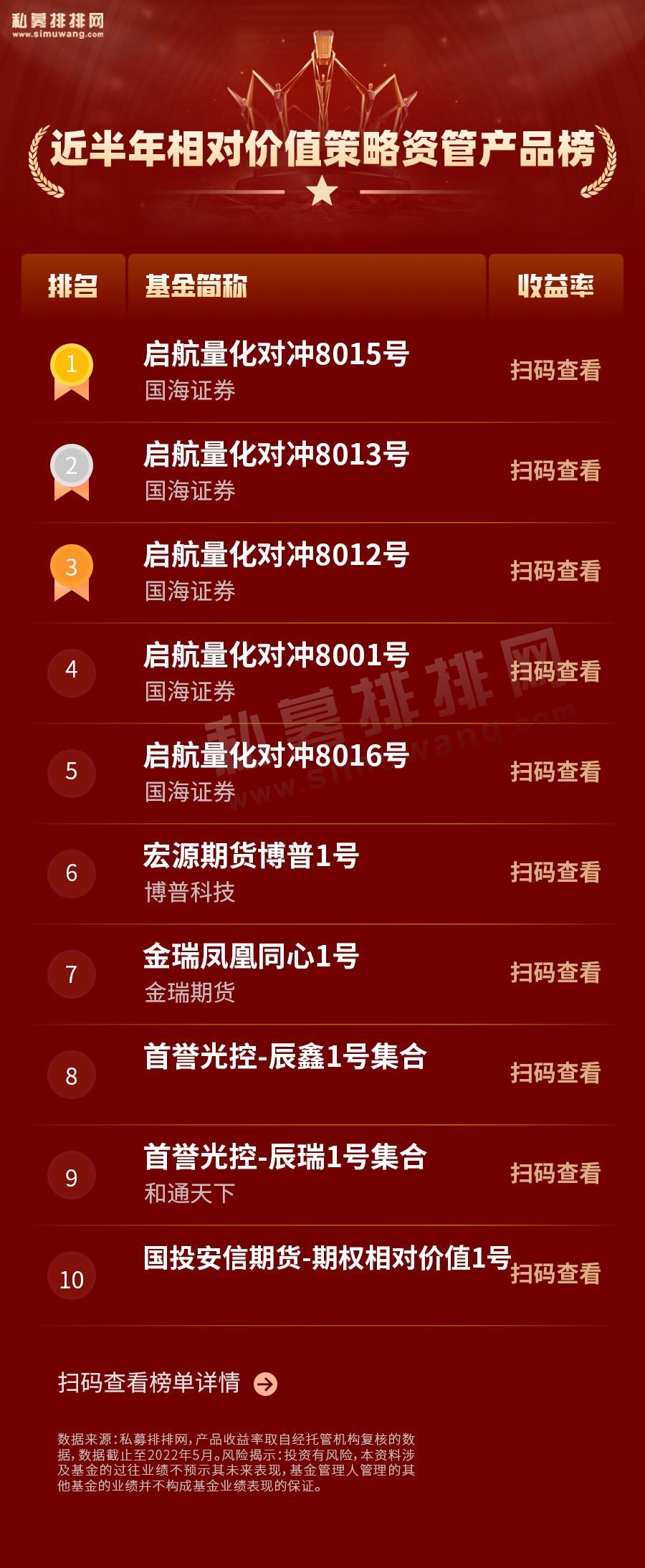 资管产品和公募基金,资管公司业绩