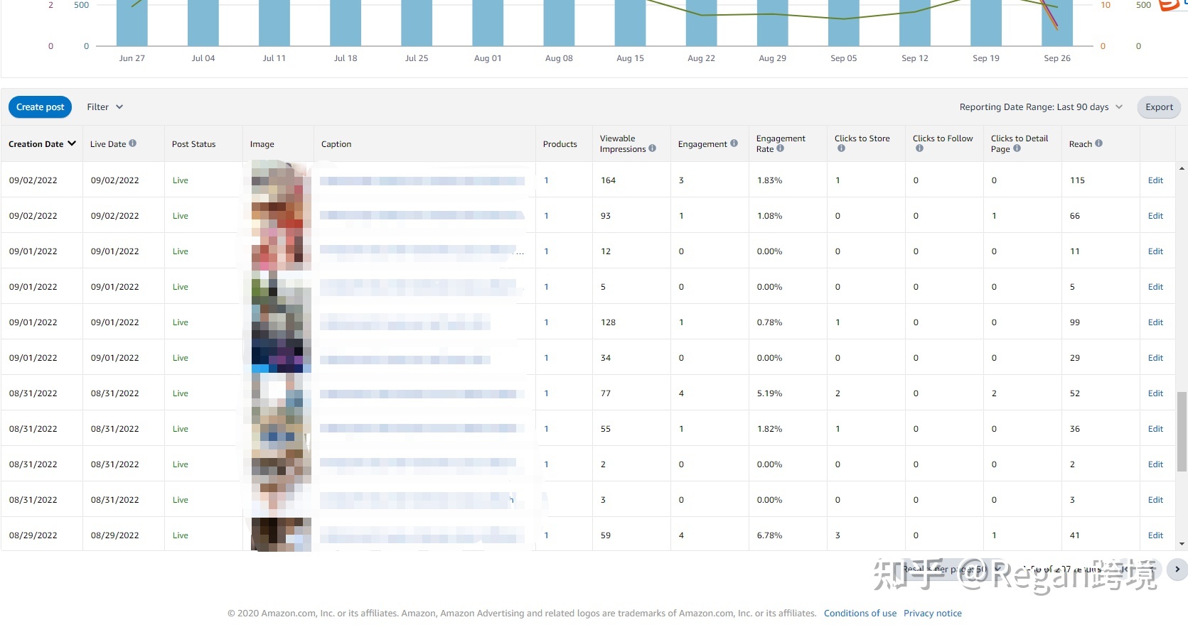 亚马逊各平台引流效果,亚马逊站外引流最简单的方法