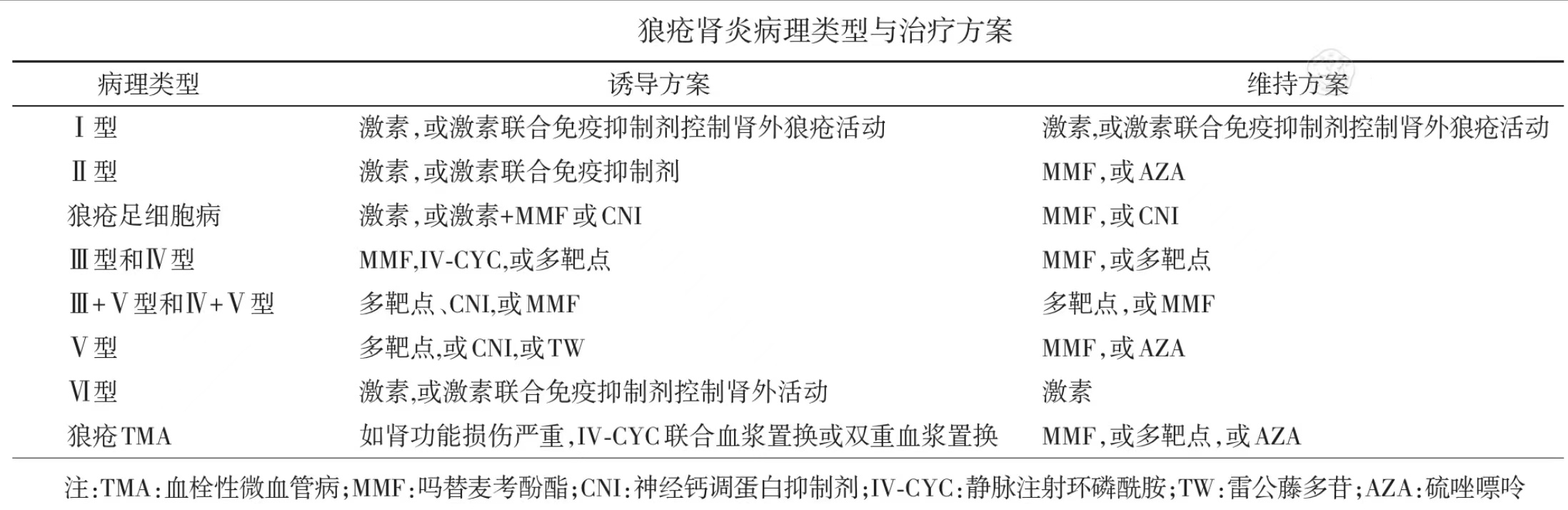 他克莫司能治疗系统性红斑狼疮,他克莫司治疗狼疮皮疹