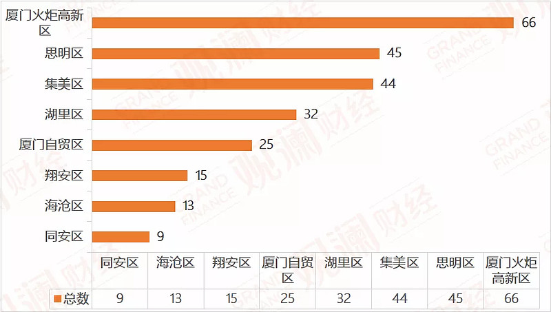 厦门企业融资平台推荐,厦门今年创业项目排行哪家好