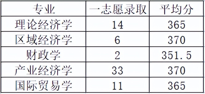 考研浙江工商大学怎么样？