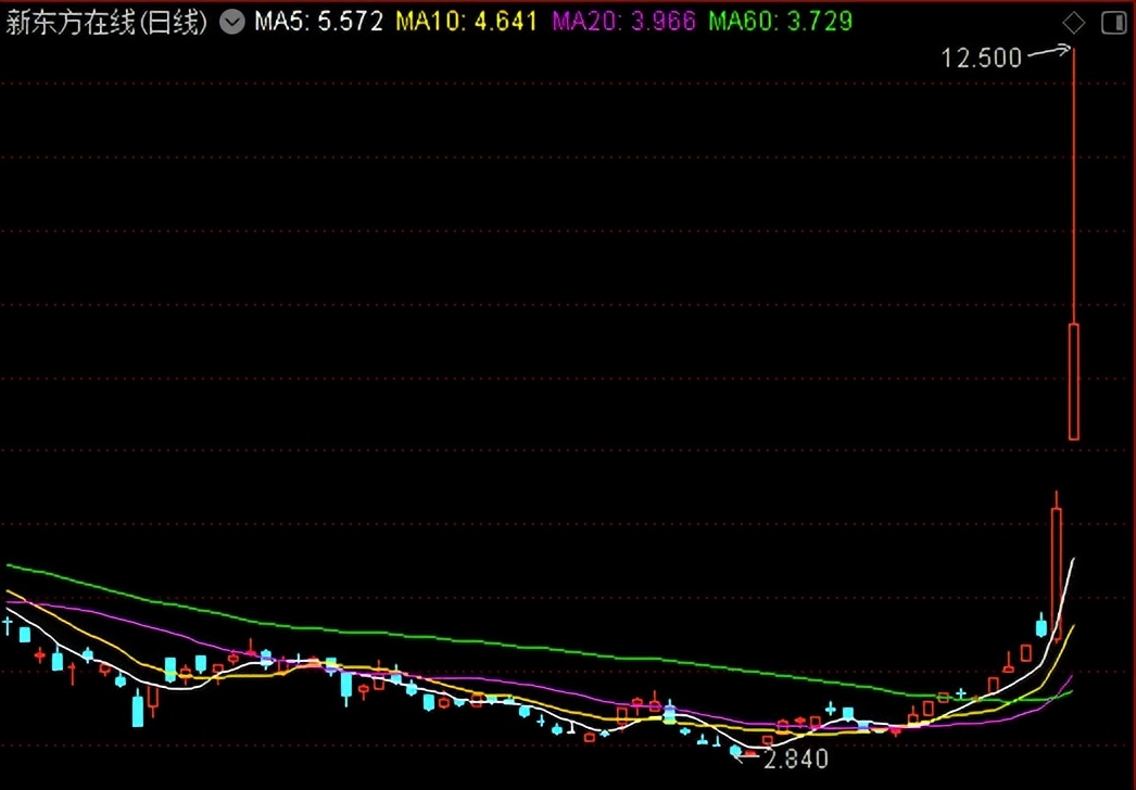 比亚迪明天股市预测,券商下周又要大跌吗