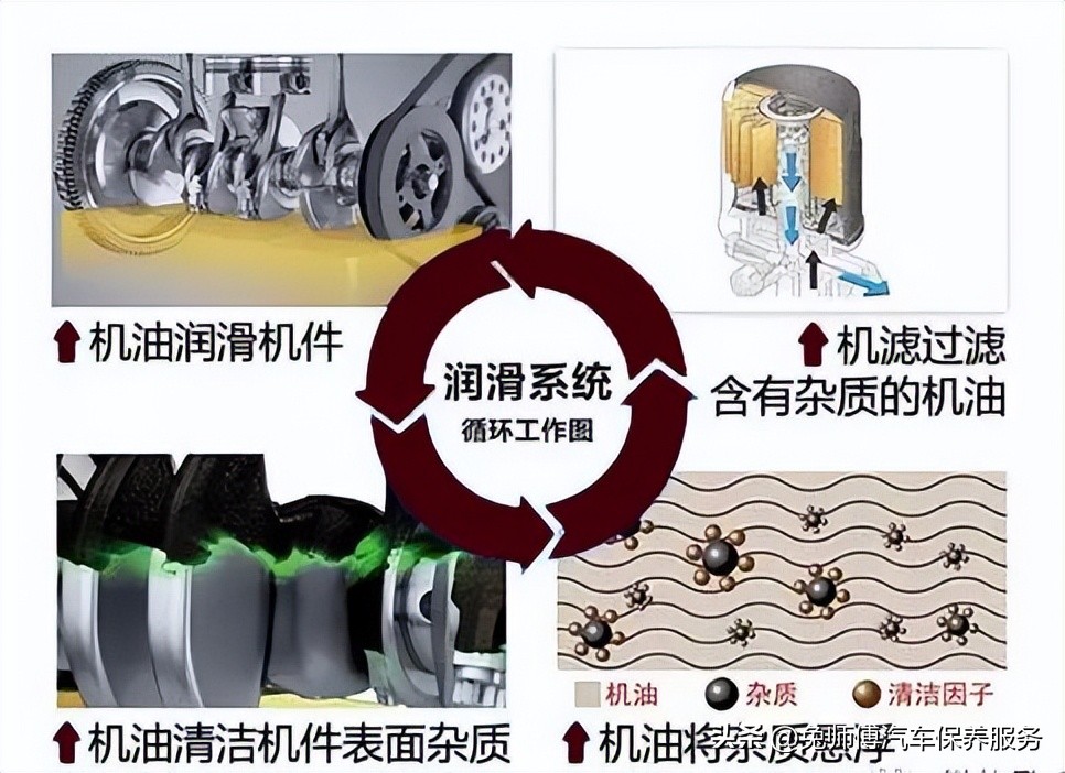 一张图告诉你啥是软水机,一张图看懂机油够不够