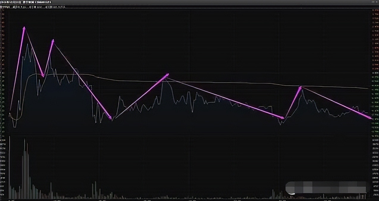 最实用简单的炒股方法,多年炒股只用一招赚钱经验