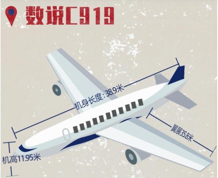 c919代表着中国什么,c919属于大国重器吗