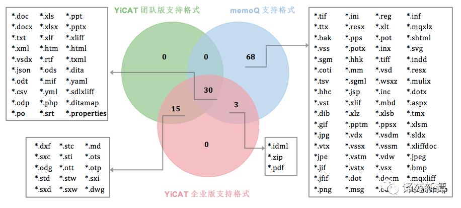 CAT翻译软件,cat翻译工具对比