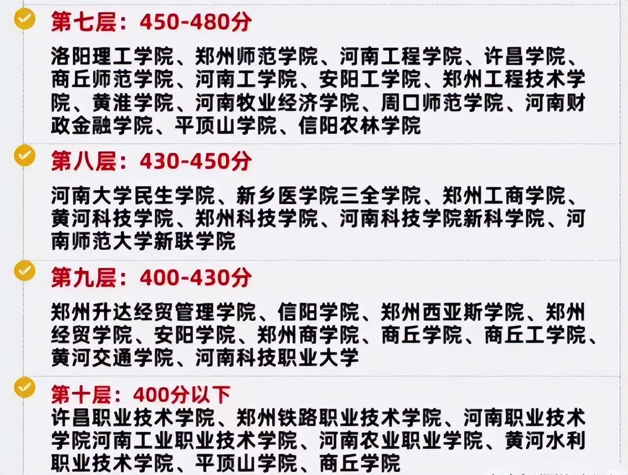 河南38所本科学校录取分数排名,河南省54所本科院校