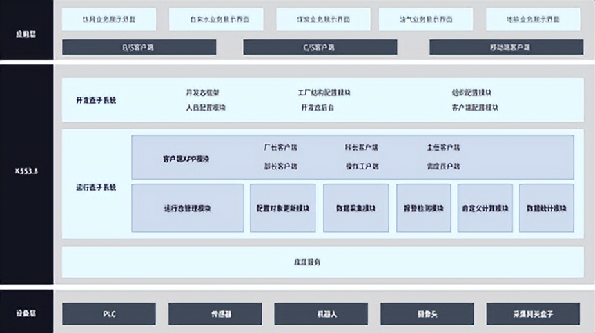 新亚控scada,亚控scada系统