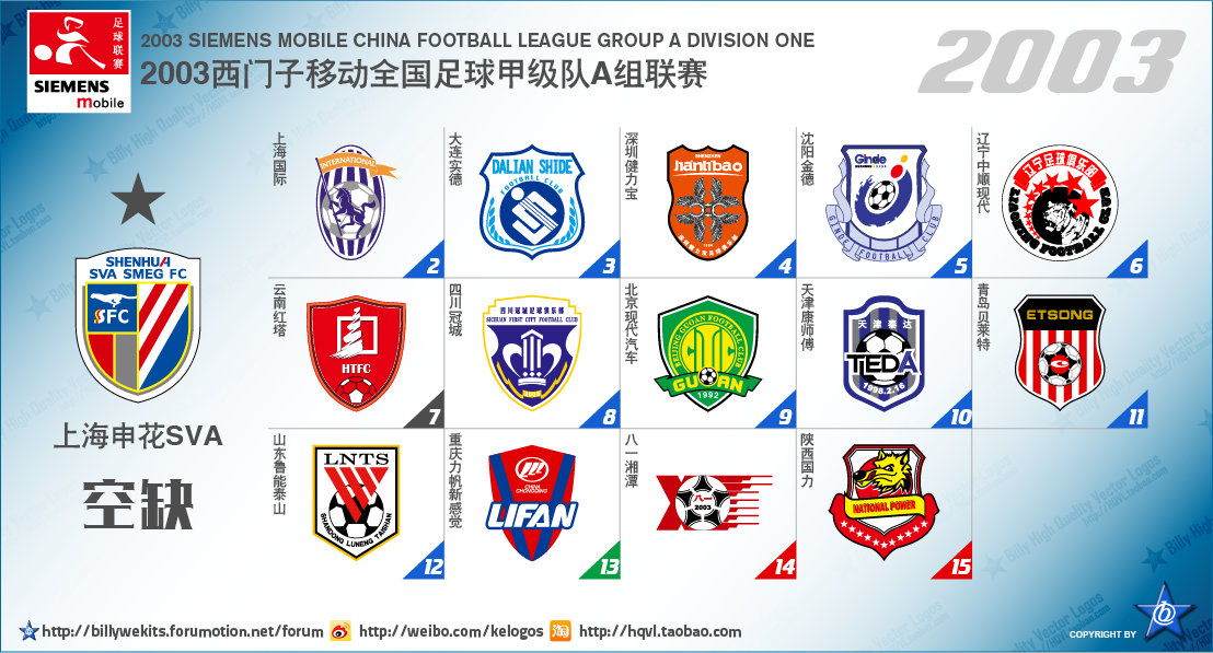 中国足球顶级联赛排行,中国足球顶级联赛