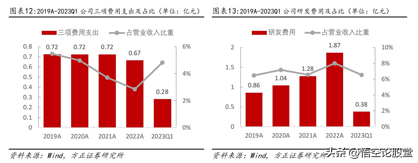 秒懂科技有限公司,秒懂注册公司