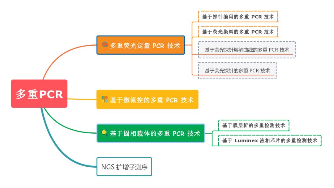 扩增子测序常见问题,扩增子测序发展历史