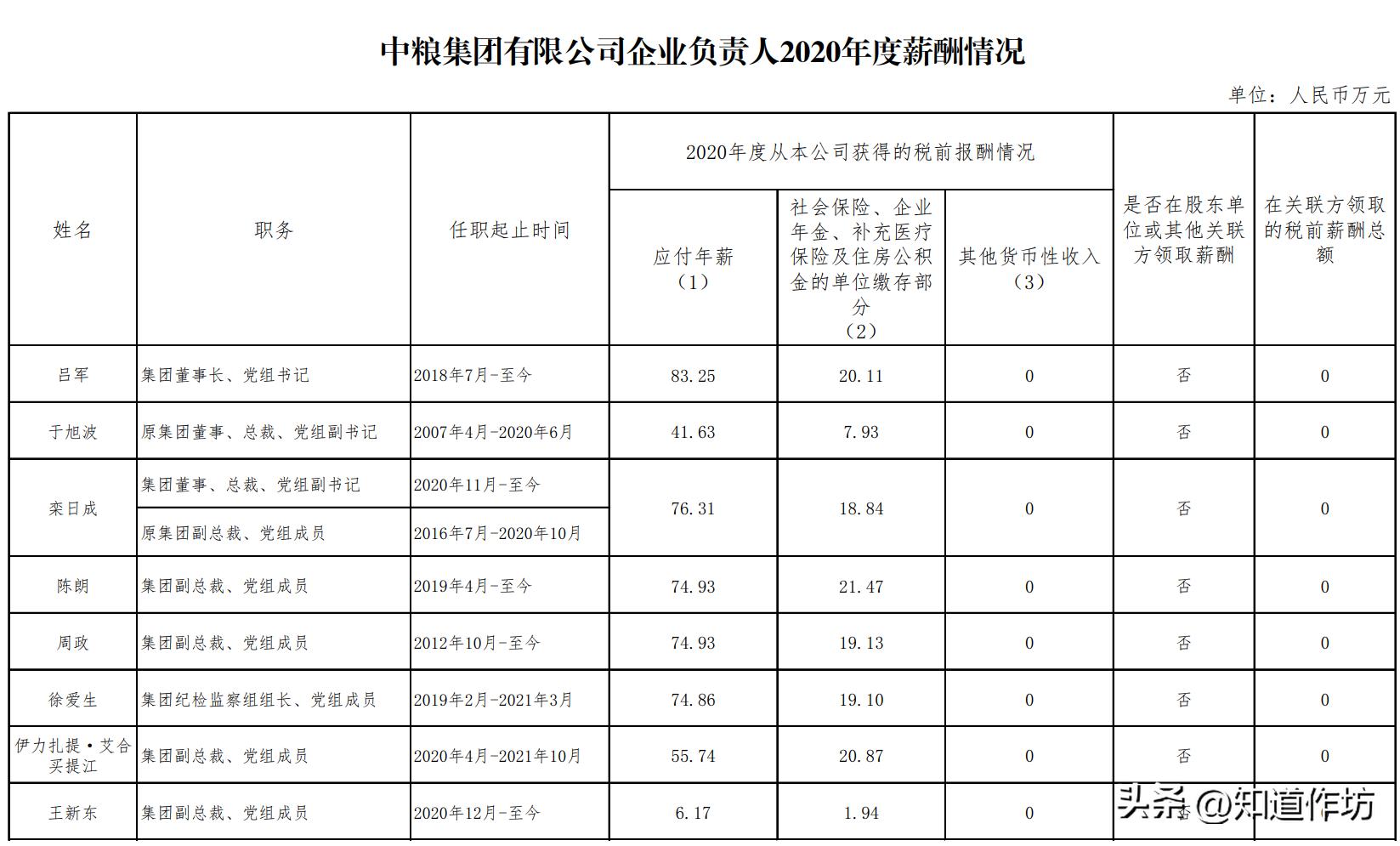 霍启刚弃商从政,霍启刚央企
