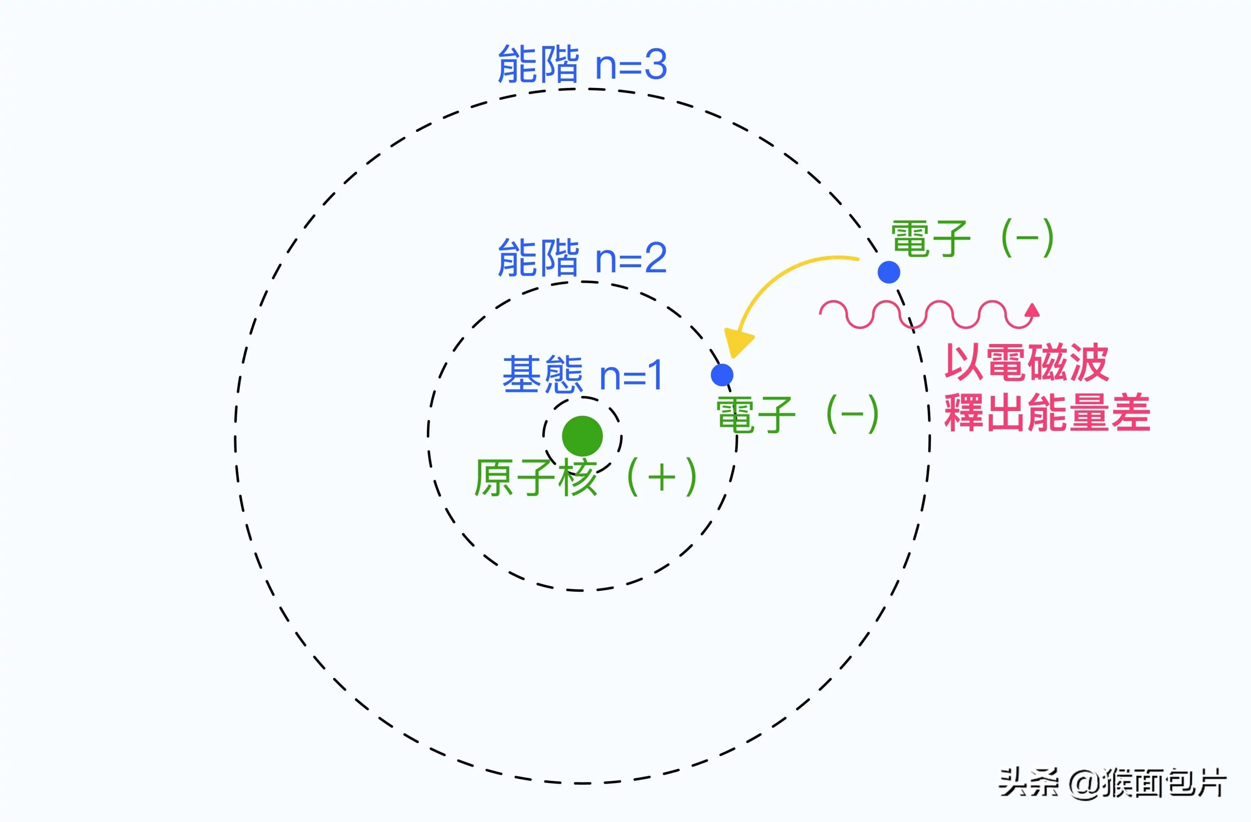 关于激光的事,说说焊机的那些事