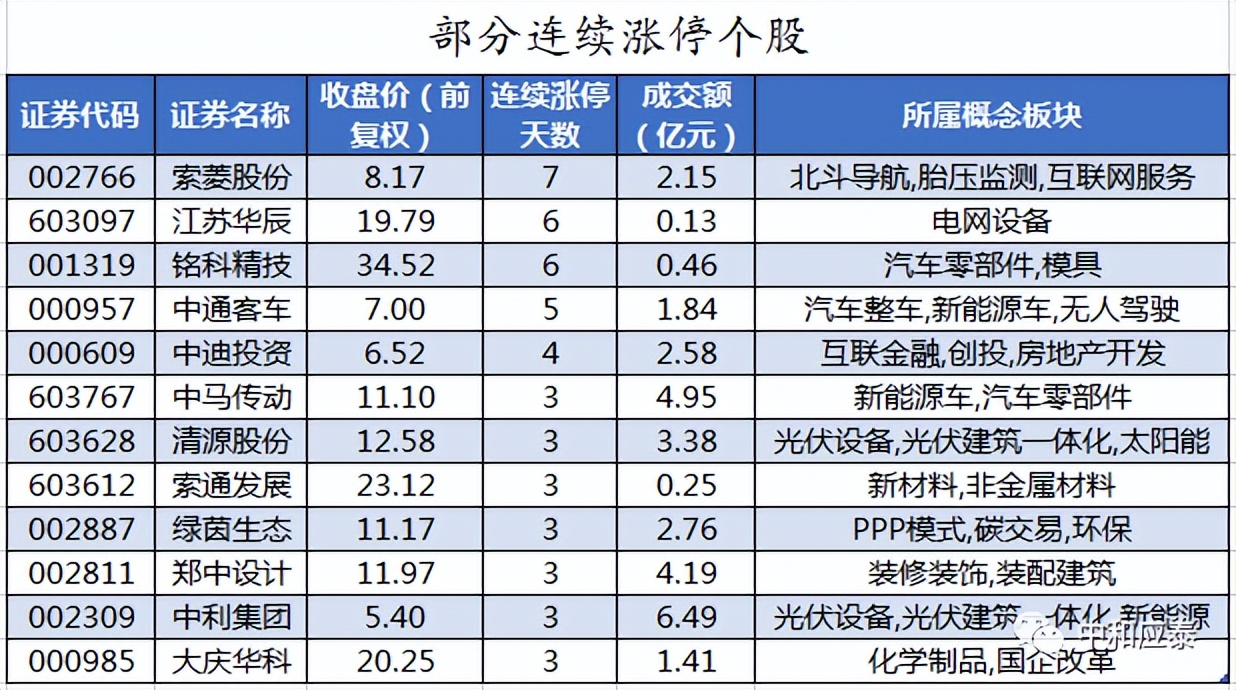 a股重要投资参考,周五股市重要投资参考