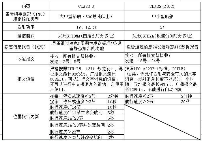 ais船位查询船舶动态,您想知道的