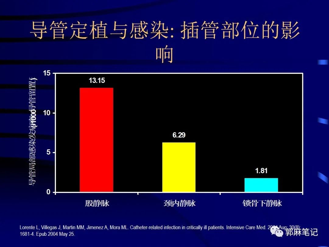 中心静脉穿刺置管术ppt免费,中心静脉置管的护理ppt