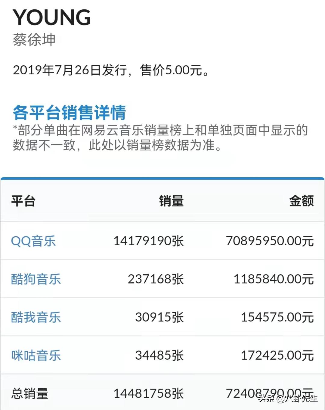 鹿晗新专辑销量多少张,鹿晗新专辑销量惨淡