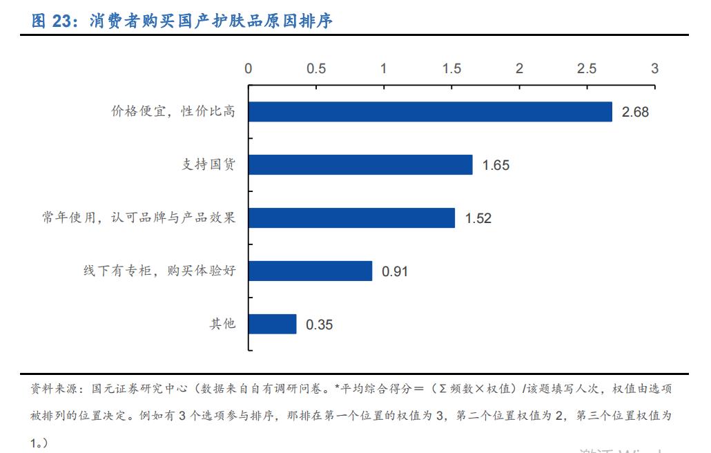 中国美妆流行国外吗,中国化妆品为什么没有外国的好