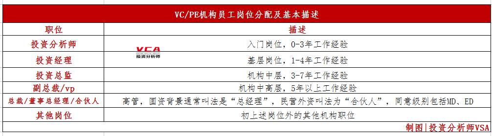 如何成为一名投资分析师,投资分析师需要分析什么