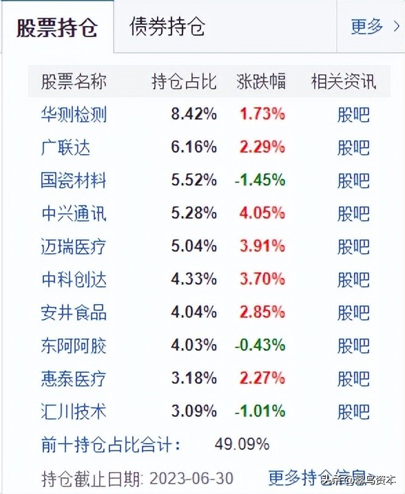 嘉实归凯基金最近表现太差,嘉实基金归凯投研