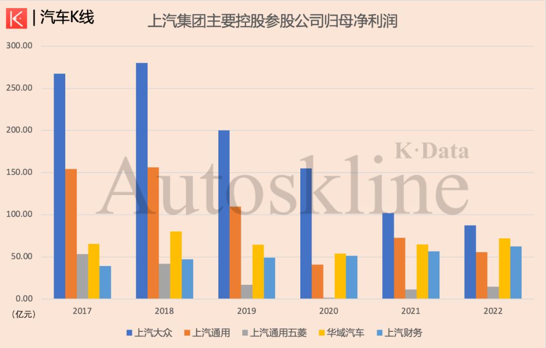 kpop财报分析,上汽大众汽车集团公布2023年财报