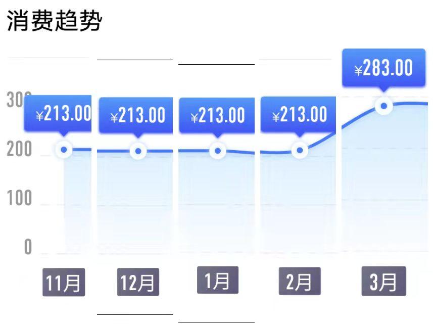 移动和分期冻结花呗能解除吗,中国移动分期购机冻结花呗怎么办