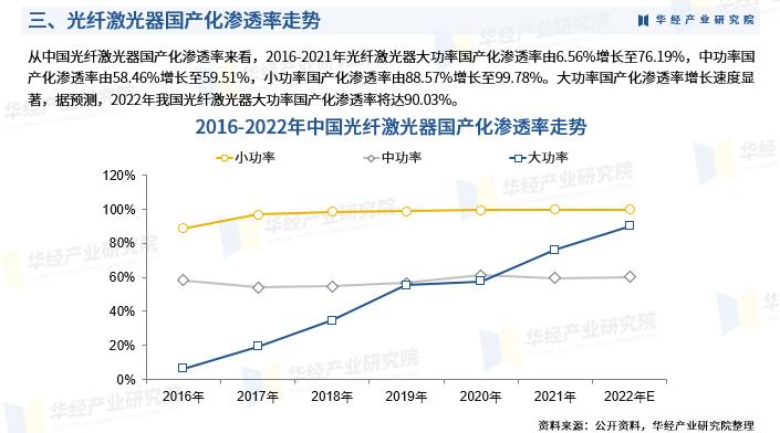 中国光纤通信产业发展研究论文,光电子行业研究报告