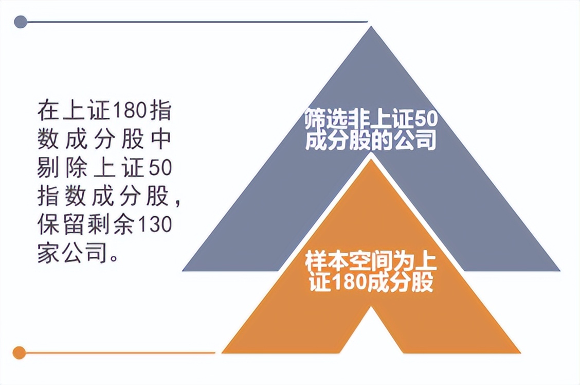 指数基金相关知识介绍,指数基金全面介绍