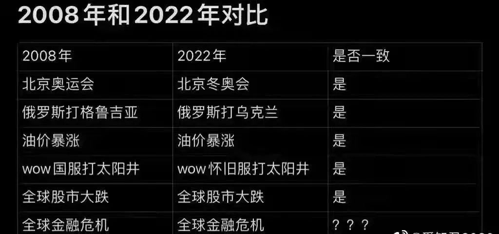 金桥智库：金融大*杀屠**！普京拉清单，欧洲进菜单