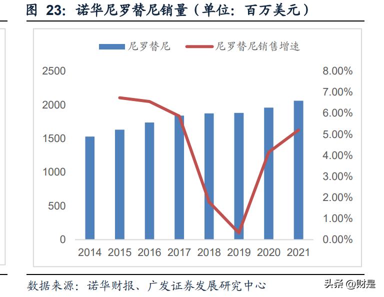 九洲药业预测目标价,九洲药业发展潜力