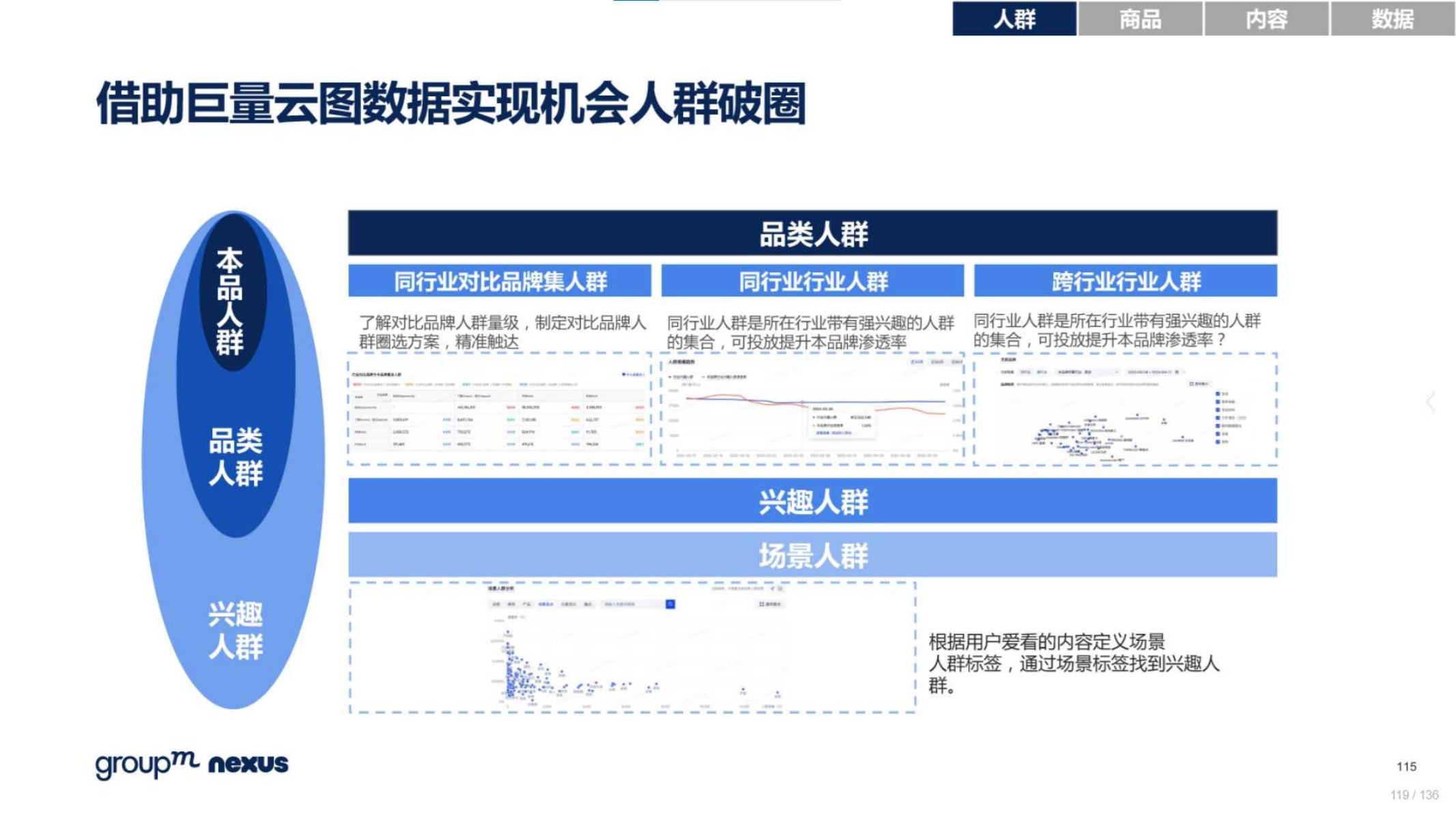 618电商营销视频,618电商调研报告