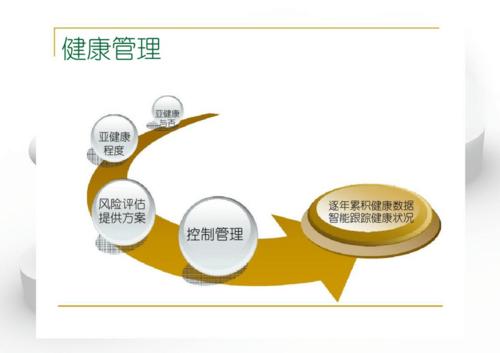 诺嘉健康,诺嘉健康管理有限公司