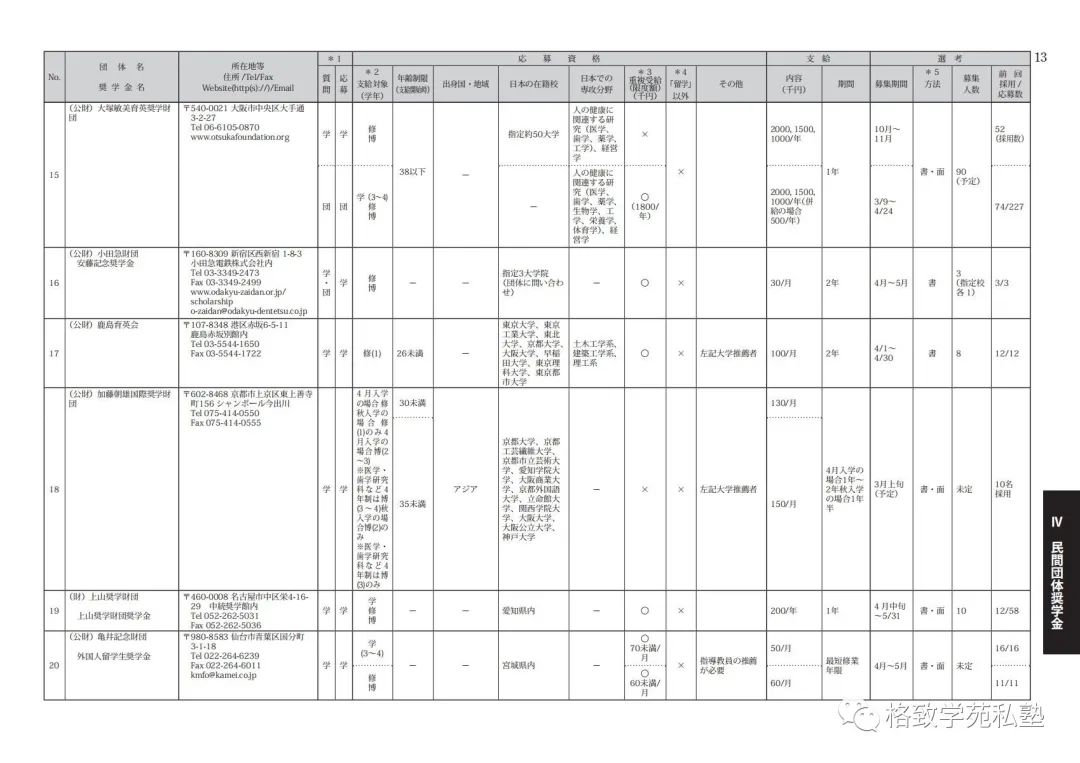日本留学哪些奖学金可以申请,日本留学全额奖学金条件