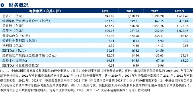 青岛海控集团是做什么的,青岛海控集团