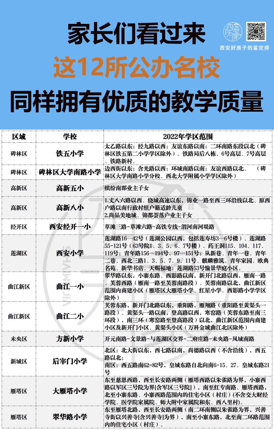 除了38所民转公，这些“潜力股”学校也要关注