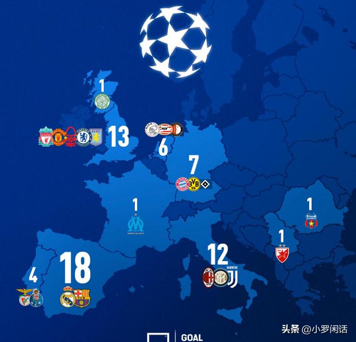 18年世界杯西班牙夺冠之路,2022世界杯巡礼之西班牙