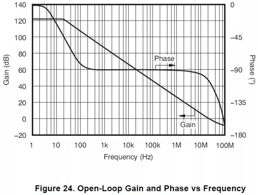 怎么测运放带宽,模拟运放带宽概念