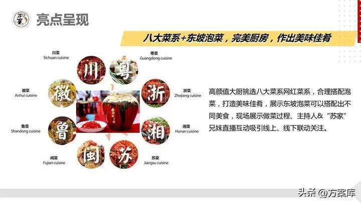 美食电商设计与运营,品牌美食营销方案