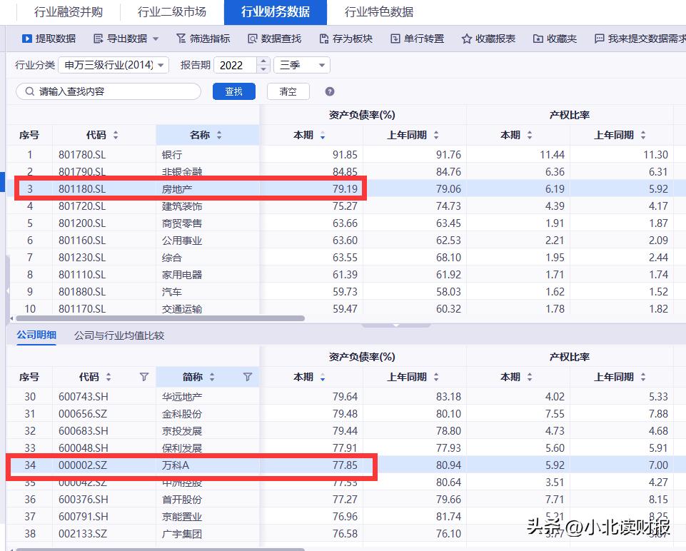 roe选股最好的指标,如何利用roe和roic指标选股
