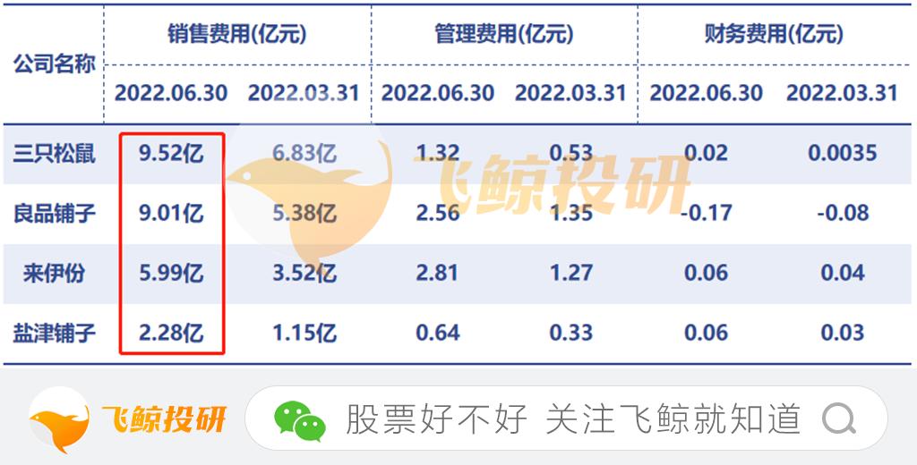 零食利润低的原因,三只松鼠零食挣钱吗