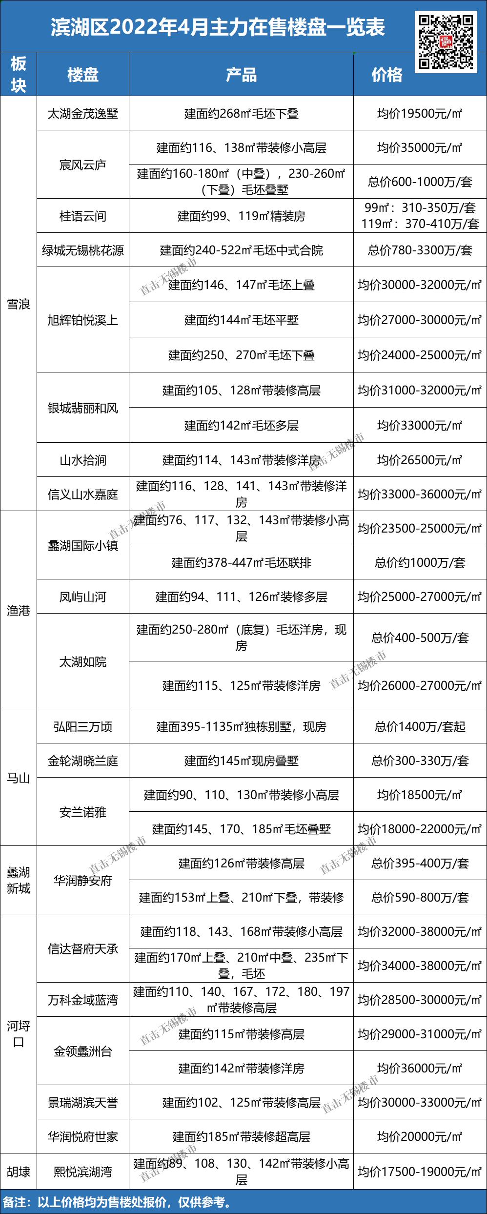 无锡房价下跌最惨一览表,无锡房价最新消息视频