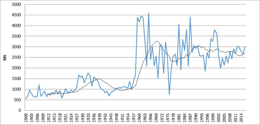 巴西咖啡为什么叫巴西咖啡,巴西咖啡的发展历史