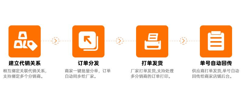 打单的时候怎样保密买家产品信息,客户来了订单怎样打单发货