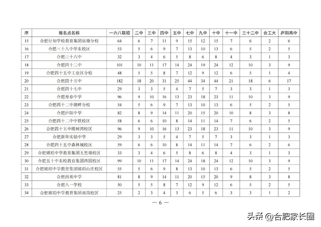 2023年合肥中考各学校指标人数,2022年合肥各中学指标到校名额