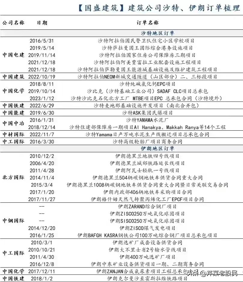 中字头基建概念股,央企战略性新兴产业概念股一览