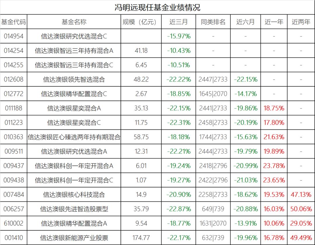 高位接盘股票必亏,高位接盘一年六倍股票