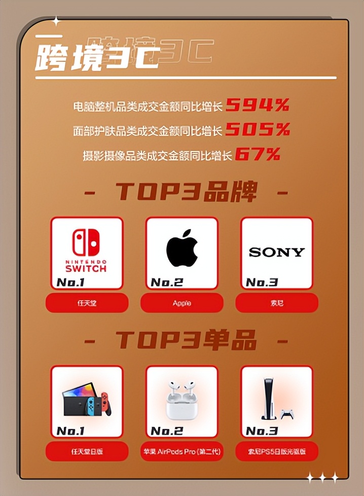 京东家电专卖店成交额增200,京东超60个品牌销售破10亿