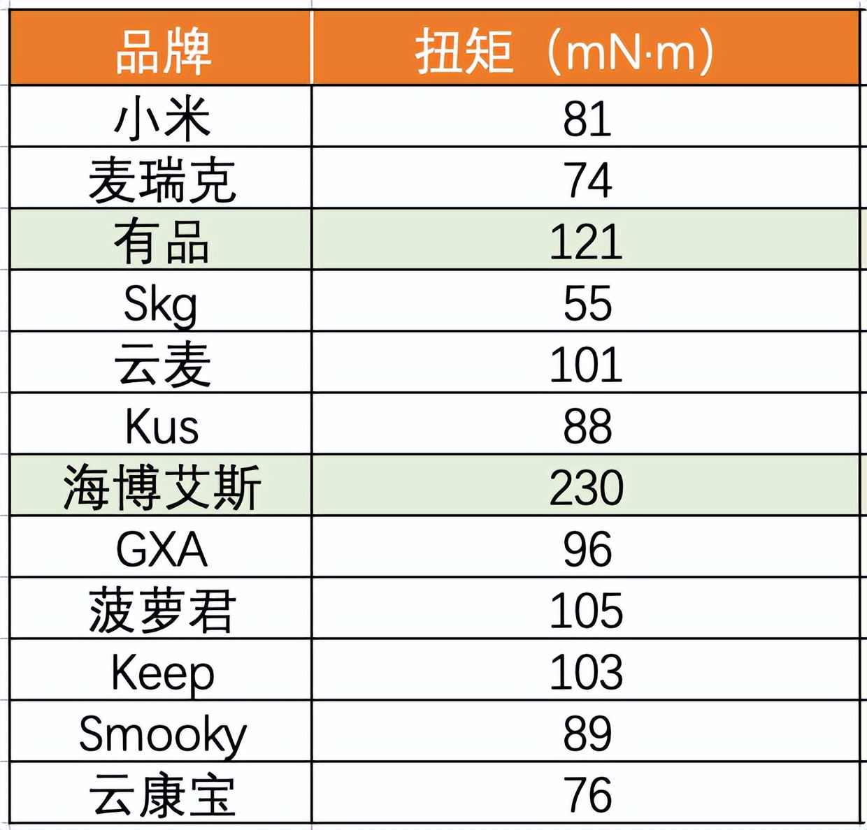 买什么样的筋膜枪最好用,筋膜枪该怎么选才是最好的